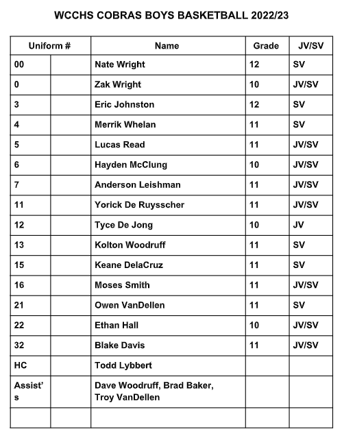 Teams / Rosters - SOUTH ZONE BASKETBALL