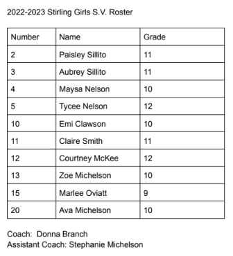 Teams / Rosters - SOUTH ZONE BASKETBALL